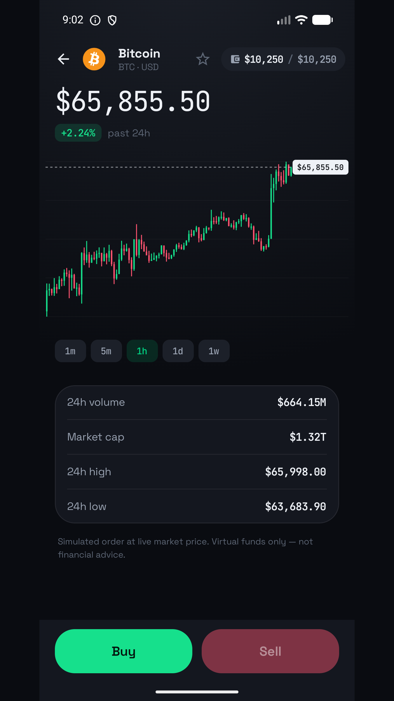 Cryptograph app — Bitcoin coin detail with live candlestick chart and a simulated Buy/Sell